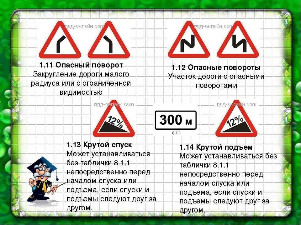Как быстрее выучить пдд. Дорожные знаки выучить быстро. как выучить знаки дорожного движения быстро. как легко запомнить знаки дорожного движения. учить легкие дорожные знаки.