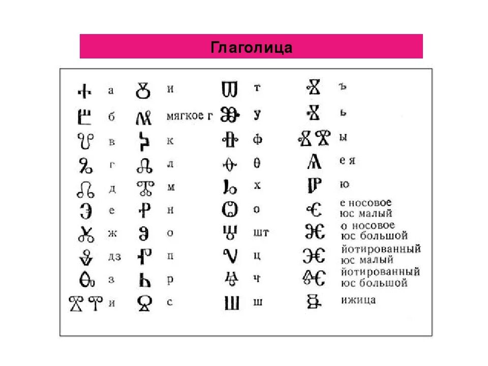 Древнерусская глаголица. Глаголица это в древней Руси. Глаголица алфавит. Алфавит глаголица Славянская Азбука которая древнее кириллицы. Символы кириллицы это