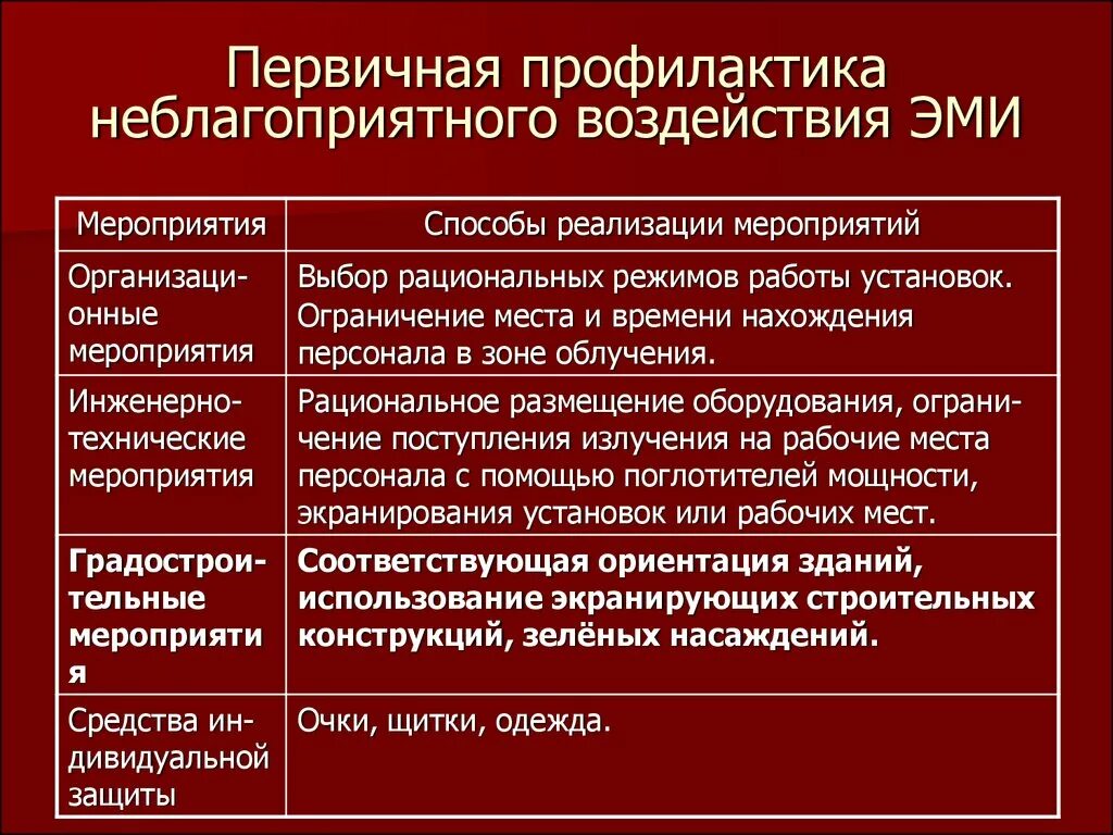 Объект воздействия первичной профилактики. Объект воздействия вторичной профилактики. Уровни профилактики и объекты воздействия. Предмет профилактического воздействия?. Меры профилактического воздействия