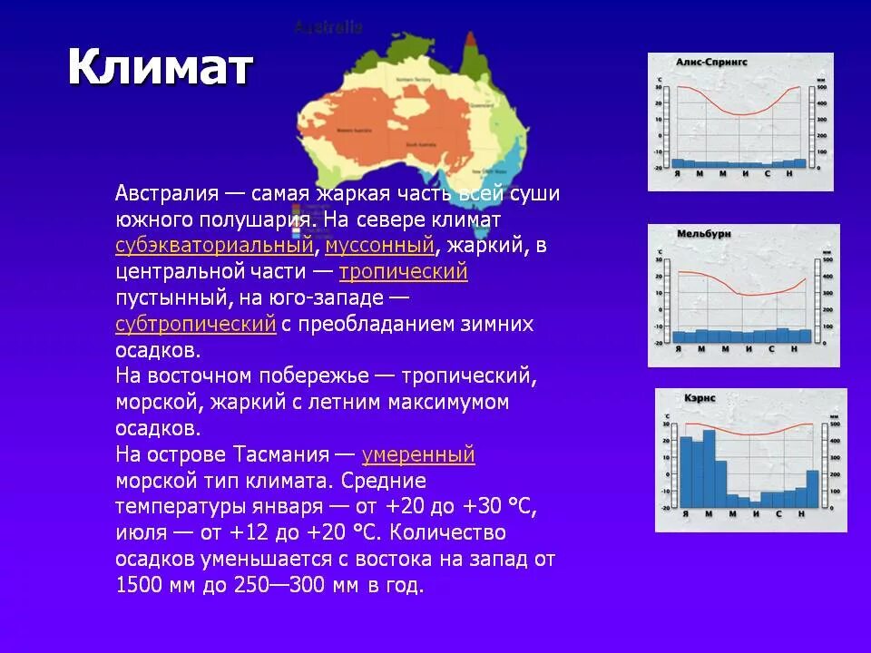 Абсолютная максимальная температура южной америки. Климатограммы климатических поясов Австралии. Климат Австралии климатограммы. Климатические пояса Австралии на климатограмме. Климатограммы климатических поясов Африки 7 класс.