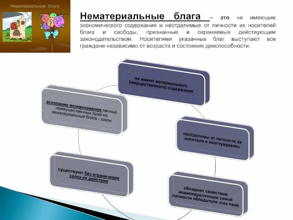 Сущность нематериальных благ. Нематериальные блага. Нематериальные блага это блага. Нематериальные блага примеры. Нематериальное благо примеры.