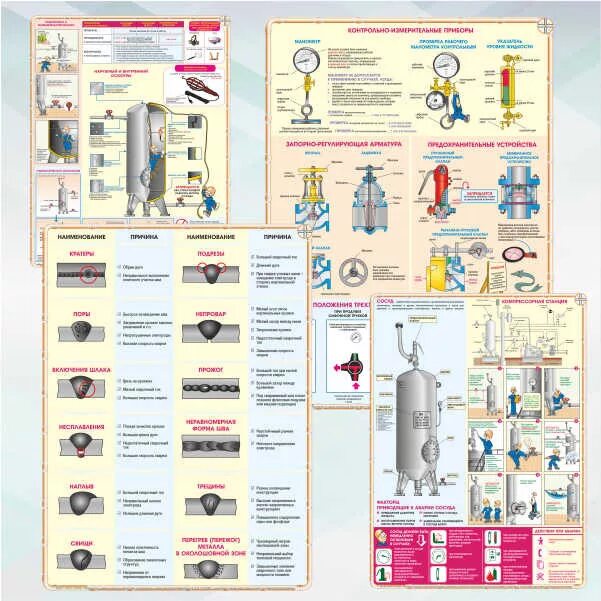 Проверка сосудов работающих под давлением. Плакат сосуды под давлением. Эксплуатация сосудов под давлением. Безопасная эксплуатация сосудов, работающих под давлением. Оборудование под давлением.