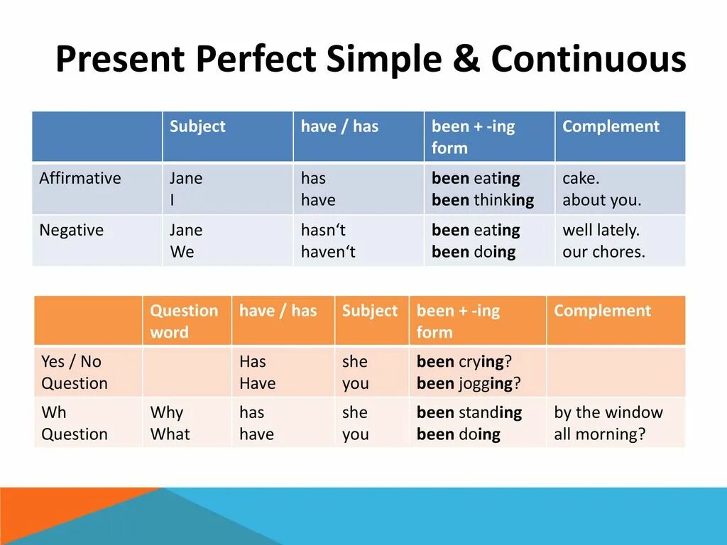 Present perfect simple and Continuous. Презент Перфект Симпл и континиус. Present perfect simple. Симпл континиус Перфект. Already present perfect continuous