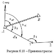 Схема привязки опорной сети. Привязка трассы. Привязка к пунктам геодезической сети. Схемы привязки к пунктам геодезической сети.