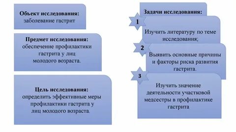 Роль медицинской сестры в профилактике гастритов