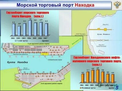 Карта погоды морской торговый порт