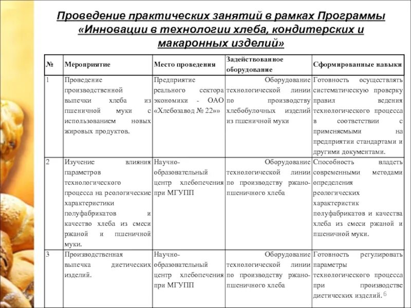 Организация приготовления и приготовления сложных хлебобулочных. Техника изготовления хлебобулочных изделий. Производственный процесс хлебобулочных изделий. Технология хлеба кондитерских и макаронных изделий. Этапы хлебобулочных изделий.