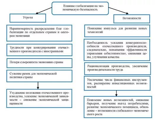 Угрозы глобализации. Угрозы глобализации. Основные угрозы глобализации. Опасность глобализации. Основные угрозы и проблемы глобализации.