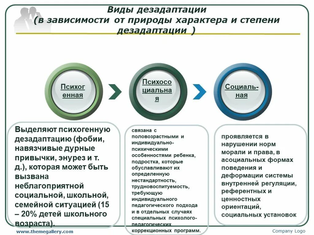 Признаки социально психологической дезадаптации. Формы социальной дезадаптации. Типы социальной дезадаптации. Схема дезадаптации. Типы проявления школьной дезадаптации.