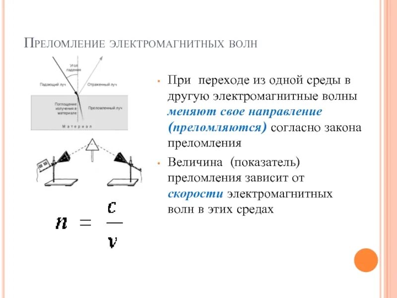 Преломление электромагнитных волн. Переход электромагнитной волны из одной среды в другую. Закон преломления электромагнитных волн. Преломление волн. Как изменяются длина волны частота и скорость