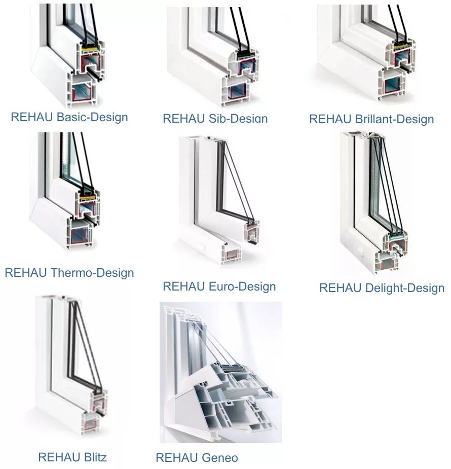Какие профили пластиковых окон лучше