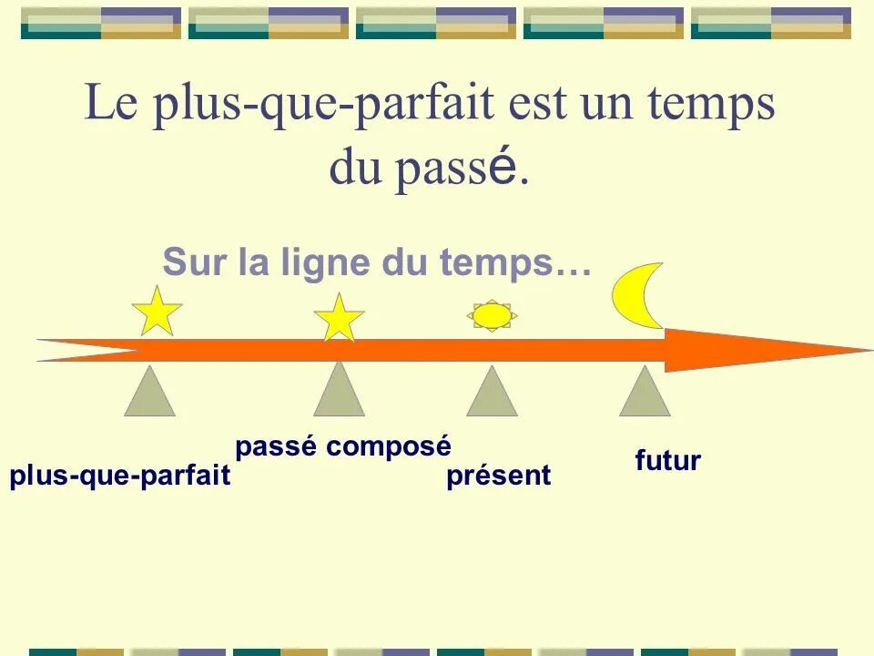 Que le temps. Plus que parfait во французском языке образование. Plus que parfait во французском языке правило. Глаголы в Plus que parfait во французском языке. Время Plus-que-parfait во французском языке.