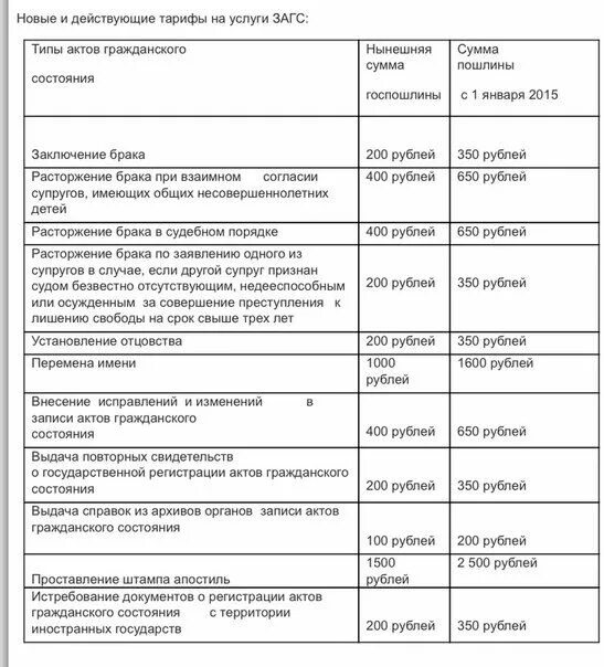 Актов гражданского состояния на территории