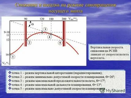 Максимальный режим системы