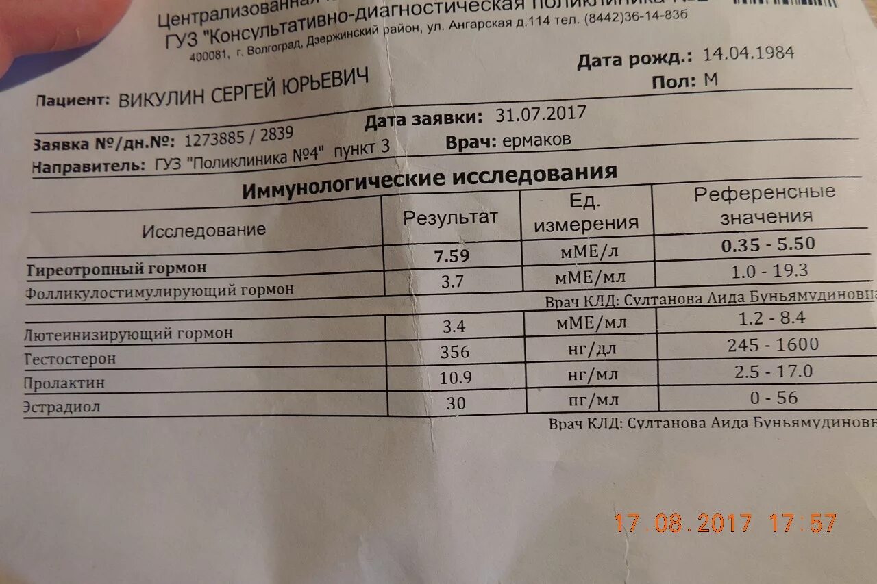 Перевод пг мл. Результат анализа ЛГ. Анализы на гормоны. Анализ крови на гормоны. Тестостерон Результаты анализа.