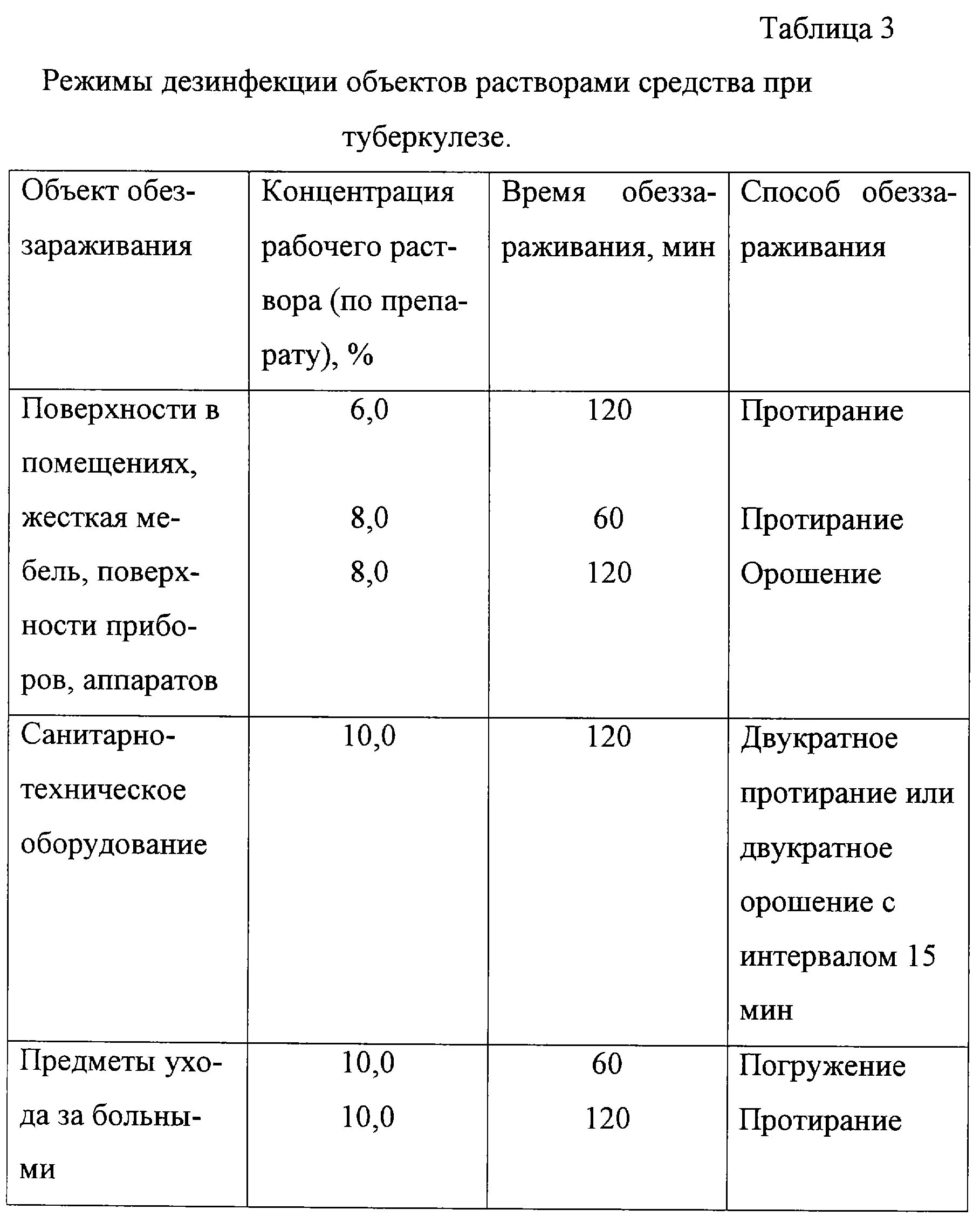 Приготовление дез растворов. Приготовление рабочих растворов дезинфицирующих средств в таблетках. Приготовление дезинфицирующих средств ДЕЗ хлор. Режимы дезинфекции объектов растворами средства ДЕЗ-хлор таблица. Таблица разведения дезинфицирующих растворов.