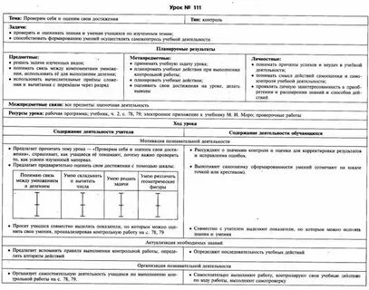 Технологическая карта математика 10 класс