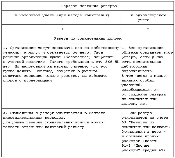 Резерв сомнительных долгов в бухучете. Резервы в налоговом и бухгалтерском учете таблица. Резервы в бухгалтерском и налоговом учете 2021 таблица. Приказ на формирование резерва по сомнительным долгам образец. Создание резервов в бухгалтерском учете.