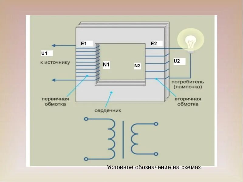 Устройство понижающего трансформатора. Трансформатор 2 обмотки. ток в первичной обмотке трансформатора. заземление вторичной обмотки трансформатора. трансформатор с двумя обмотками.