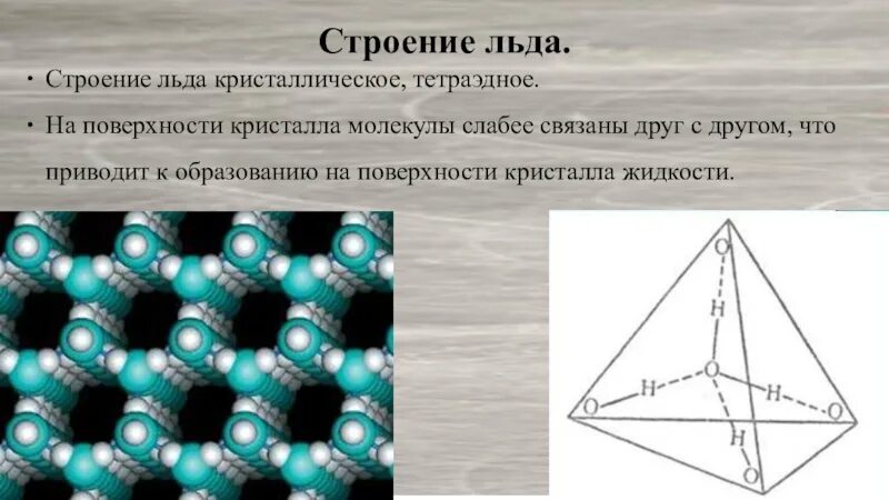 Какую решетку имеет вода