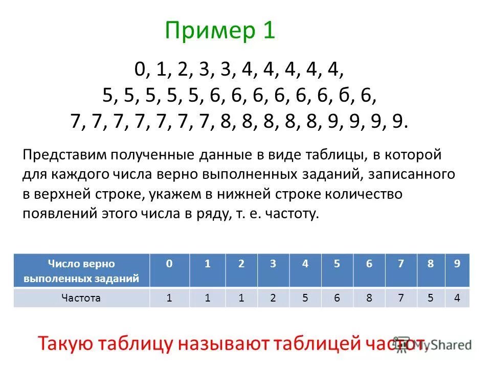Наименьший номер строки таблицы для чисел Презентация "Сложение дробей с одинаковыми знаменателями" (5 класс) по математик