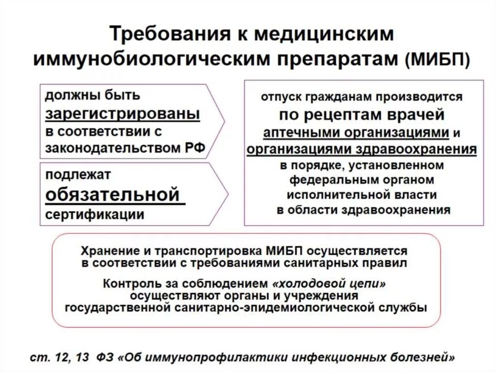 Требования к медицинским сайтам. Требования к МИБП. Требования к медицинским иммунобиологическим препаратам. Требования к иммунобиологическим препаратам для иммунопрофилактики. Требования к хранению медицинских иммунобиологических препаратов.