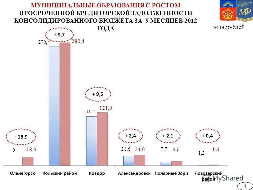 Консолидация долгов