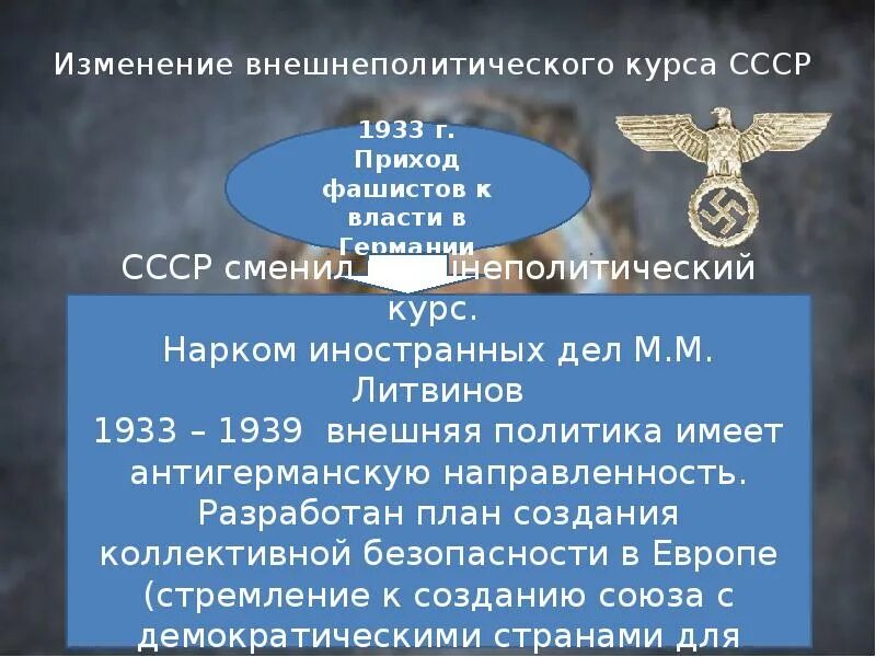 Внешняя политика 1933-1939. Внешняя политика Германии 1933-1939. 1933 СССР внешняя политика. Советская внешняя политика в 1933-1939 гг.