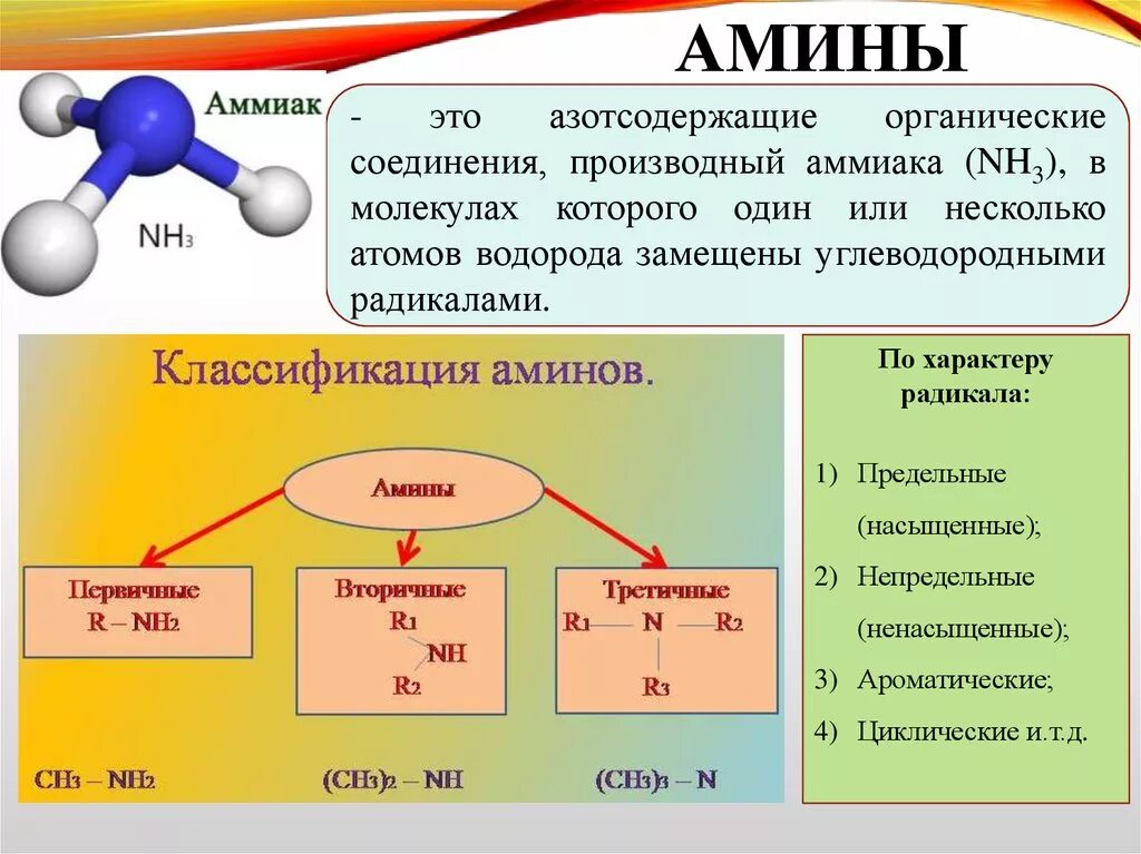 Аммиак класс соединений