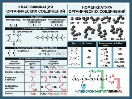Классификация номенклатура способы получения
