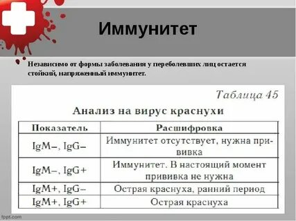 Антитела класса м к вирусу краснухи