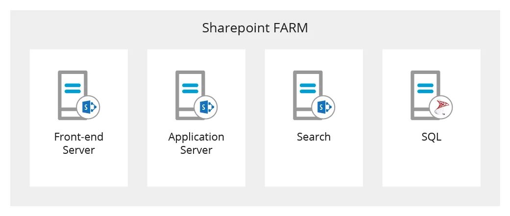 Server update required. Sharepoint схема. приложение sharepoint server. приложение sharepoint server gek. ввод данных в sharepoint.