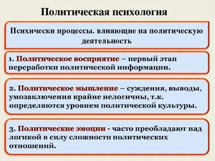 Психология политического поведения
