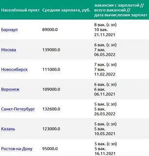 Сколько зарабатывают дальнобойщики в месяц