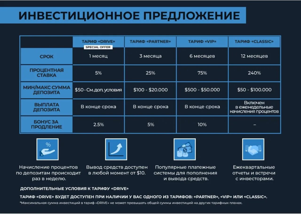 Сумма доступных средств. Инвестиционное предложение. Предложение инвестору. Инвестиционное предложение для инвестора. Коммерческое предложение для инвестора.