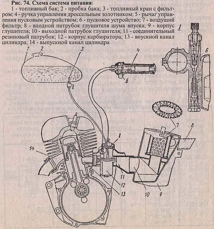 Принцип работы скутера. Схема подключения топлива на бензопилу чемпион. Схема подачи топлива на мопед. Система питания скутера схема. Схема питания бензопилы партнер.