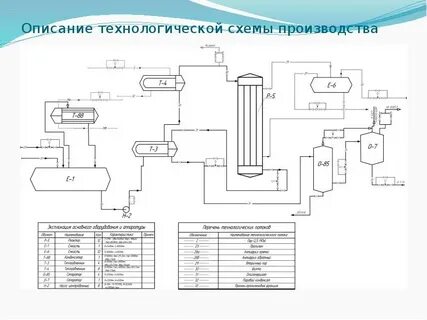 Универсальная технологическая схема