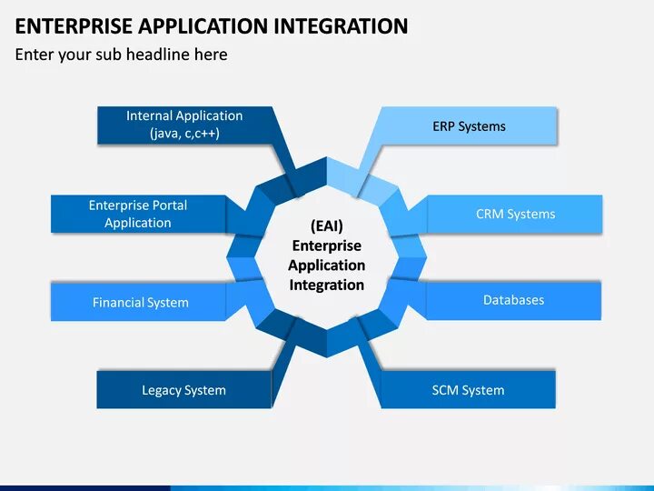 Enterprise application integration. EAI. Концепция Enterprise application integration – EAI. ERP-системы it-Enterprise..