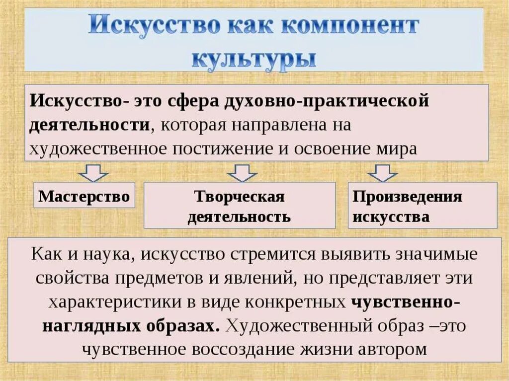 Искусство общество егэ. Искусство определение обществознание. искусство как элемент духовной культуры обществознание. мскусствоэто в обществознании. культура это в обществознании.