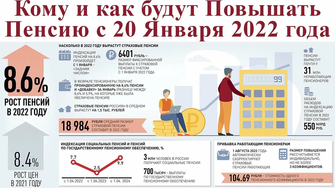 Какое повышение пенсии ожидается с 1 апреля. Повышение пенсии в 2022 году. Индексация пенсий в 2022 году. Социальные выплаты пенсионерам. Выплаты пенсионерам в 2022 году.