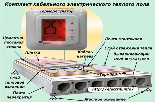 Через какое время включать теплый пол. Схема монтажа теплого пола электрического под плитку. тёплый пол электрический под плитку толщина кабеля. тёплый пол электрический под плитку толщина. тёплый пол теплолюкс разрез кабеля.