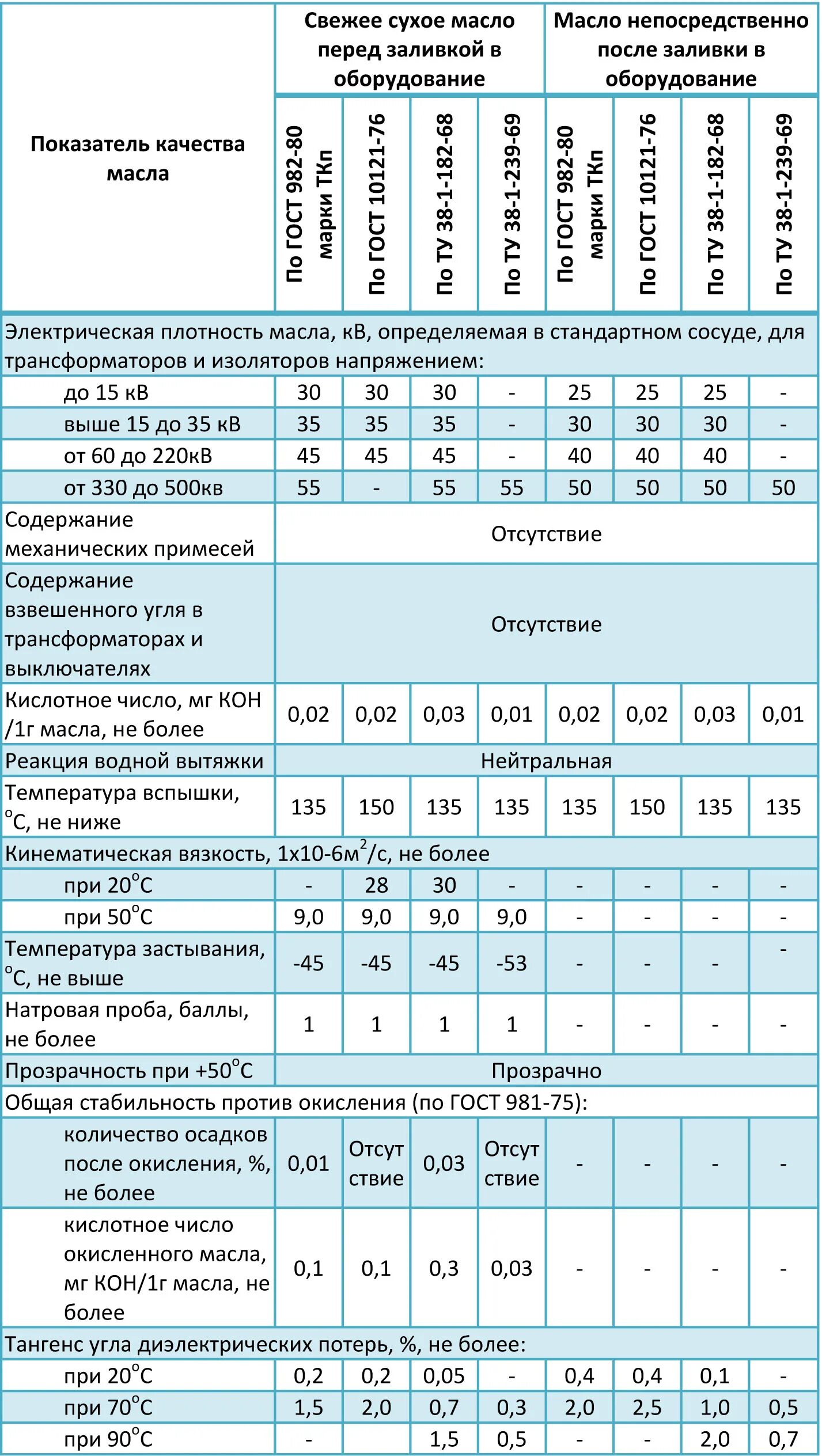 Давление масла в трансформаторах. Давление масла в трансформаторах