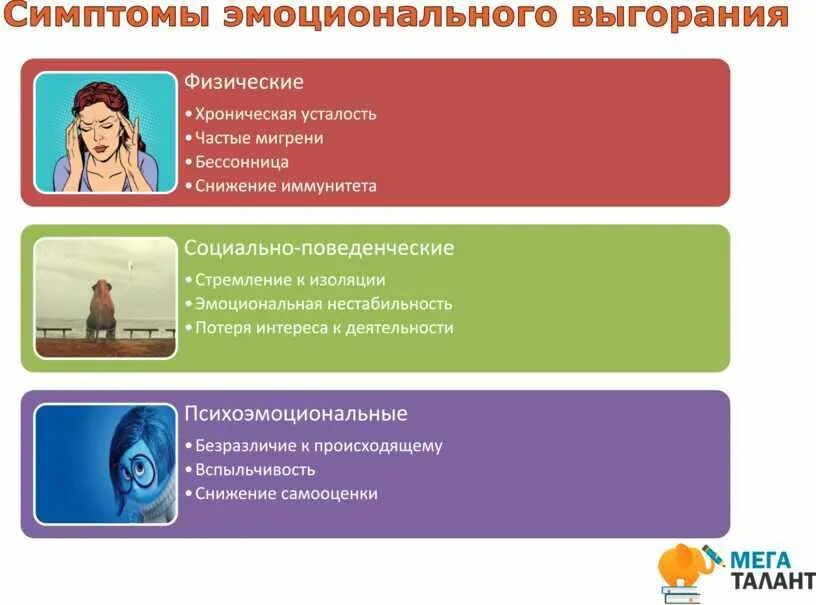 Эмоциональное выгорание симптомы у подростков. Симптомы эмоционального выгорания педагогов. Признаки синдрома выгорания. Эмоциональное выгорание симптомы у подростков. Эмоциональное выгорание симптомы у подростков.