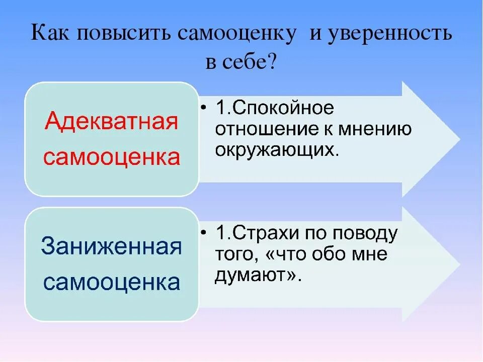Кто уверять чувство. Аудиокнига уверенность в себе. Неуважение. Кто уверять чувство. Счастье чувствовать что тебя любят.