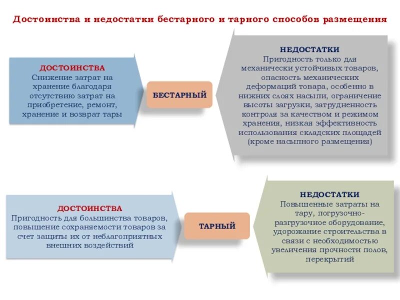 Хранить достоинство