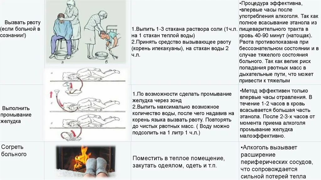 Вырвать спокойно. Как вызвать рвоту быстро.