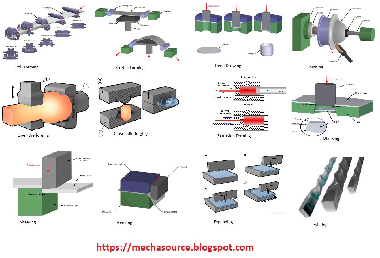 Processing sheet