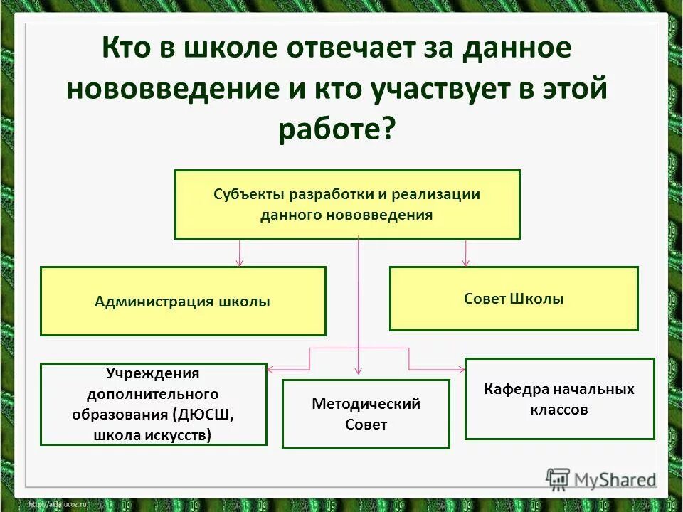 объекты региональной политики. база спо. субъекты управления проектами. субъект и объект управления. объект управления и субъект управления.