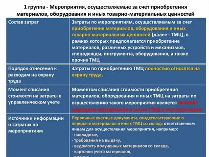 Система мероприятий осуществляемая