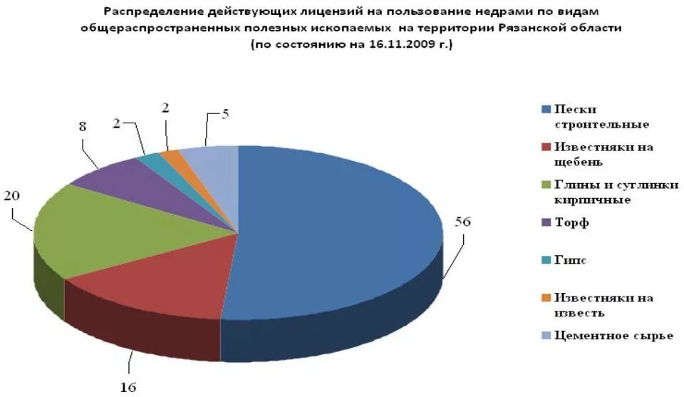 Общераспространенных полезных ископаемых. Общераспространенные полезные ископаемые. Перечень общераспространенных полезных ископаемых РФ. Общераспространенные полезные ископаемые перечень РФ.